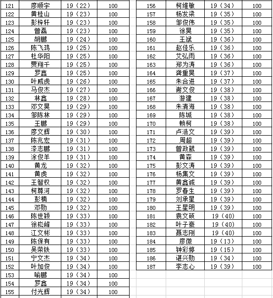 "停課不停學、隔疫不隔愛"南昌向遠軌道技術學校流量補助暖人心活動”