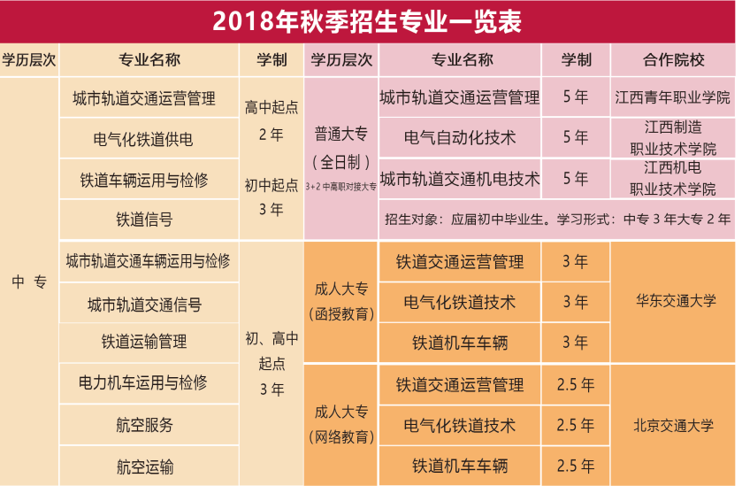 南昌向遠軌道技術學校學校2018秋季招生簡章