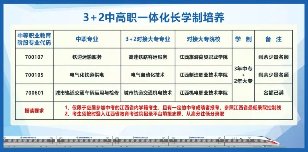 速看！這所南昌中職學校3+2大專直升班