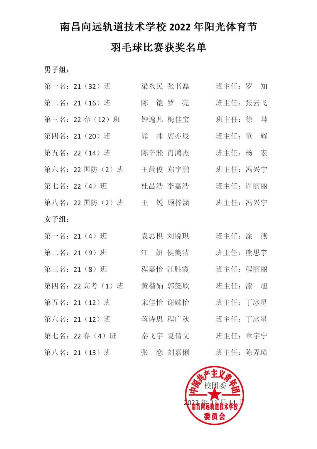 南昌向遠(yuǎn)軌道技術(shù)學(xué)校2022年陽(yáng)光體育節(jié)系列賽之羽毛球比賽圓滿落幕