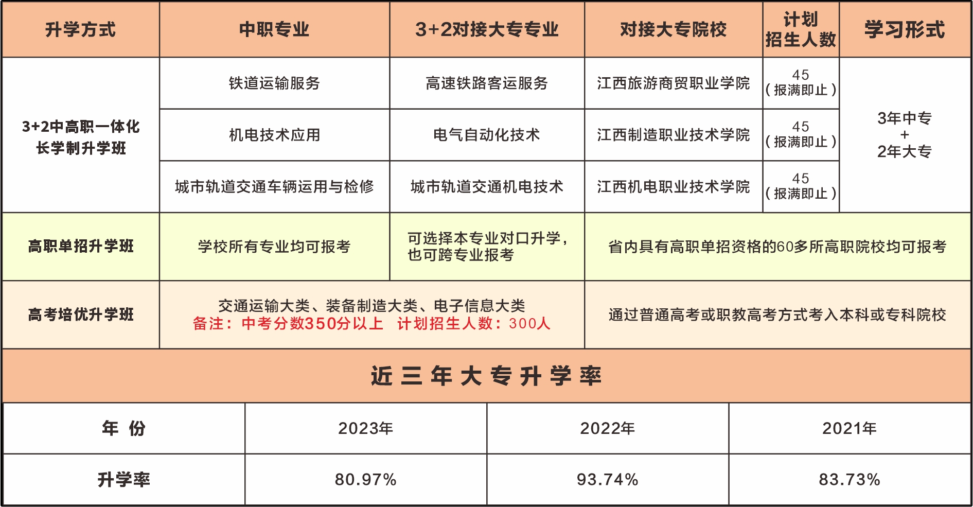 南昌向遠(yuǎn)軌道技術(shù)學(xué)校2024年秋季招生簡(jiǎn)章