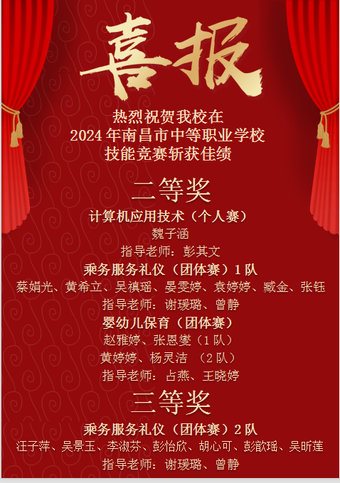 2024年南昌市中等職業(yè)學校技能大賽中南昌向遠軌道技術學校榮獲佳績