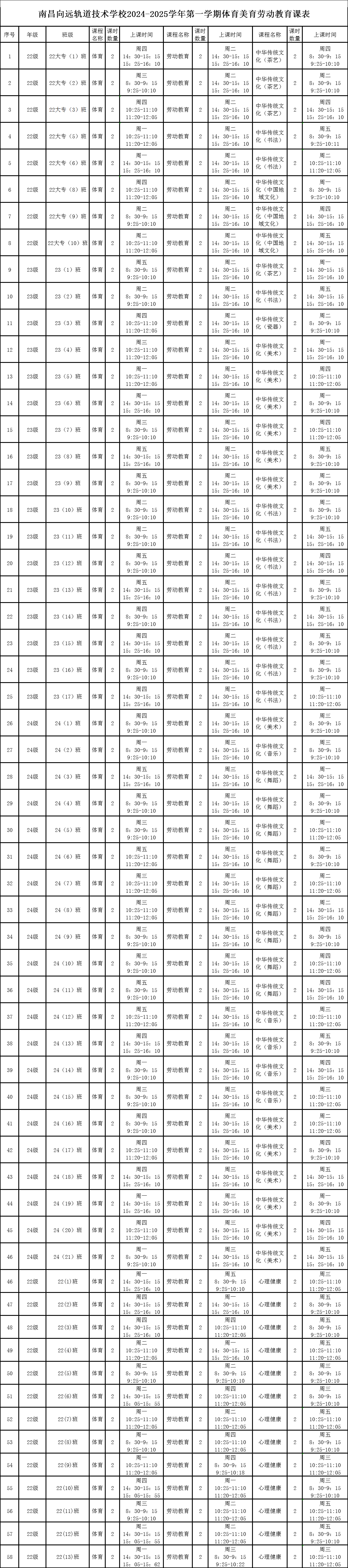 南昌向遠軌道技術學校2024-2025學年第一學期體育美育勞動教育課表