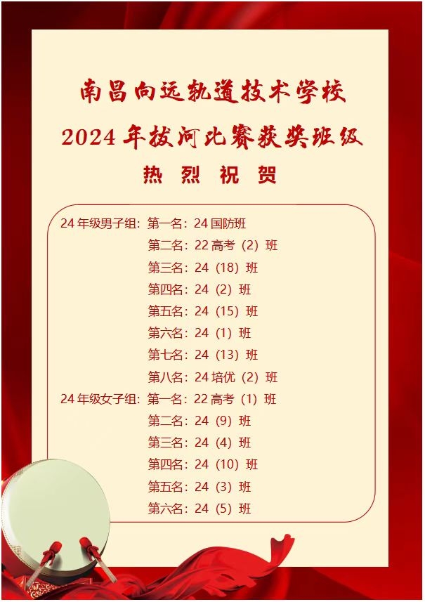 南昌向遠(yuǎn)軌道技術(shù)學(xué)校2024年秋季班級拔河比賽圓滿落幕