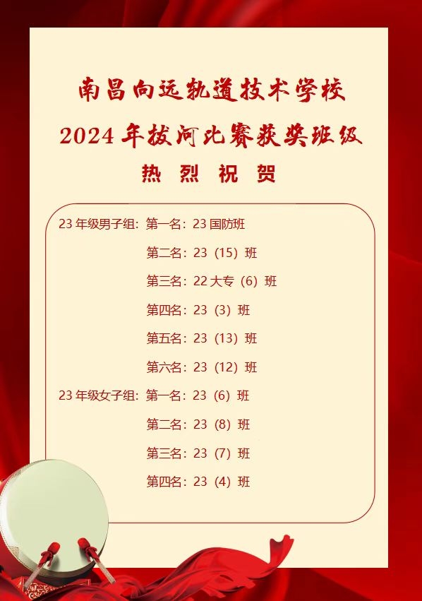 南昌向遠(yuǎn)軌道技術(shù)學(xué)校2024年秋季班級拔河比賽圓滿落幕