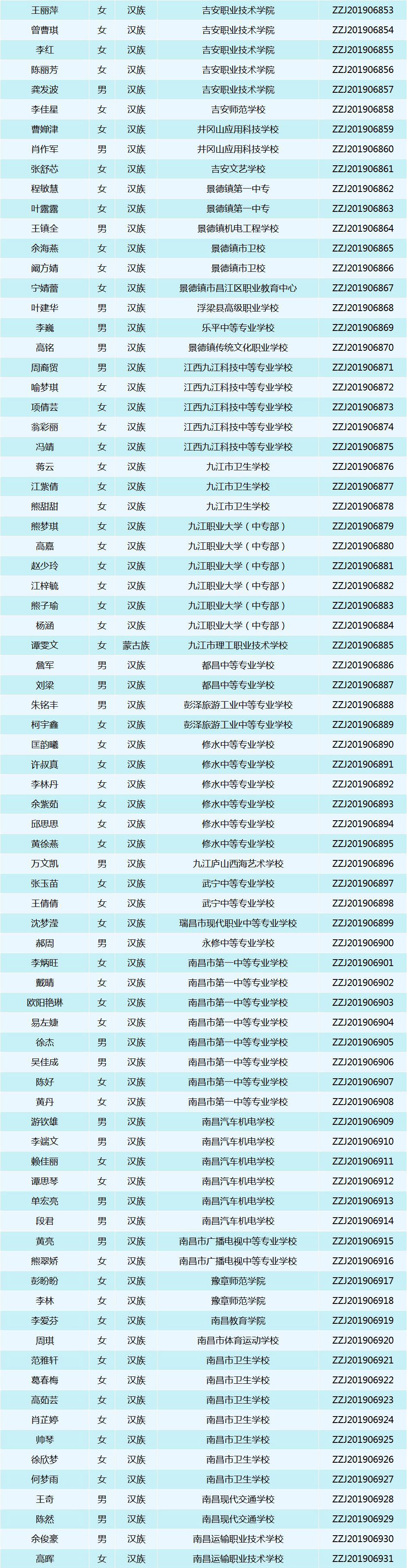 南昌向遠軌道技術學校六名學子榮獲2018-2019學年度首個中職國家獎學金