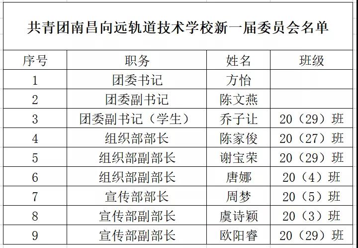 共青團(tuán)南昌向遠(yuǎn)軌道技術(shù)學(xué)校第一次代表大會(huì)隆重召開