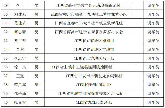 福建三鋼集團(tuán)鐵路運(yùn)輸部上崗人員名單