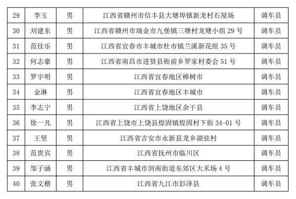 福建三鋼集團(tuán)有限公司鐵路運輸部來南昌向遠(yuǎn)軌道技術(shù)學(xué)校進(jìn)行人才選拔