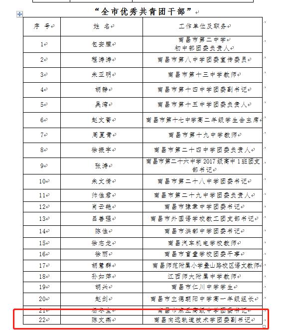 南昌軌道學(xué)校陳文燕老師榮獲南昌市教育系統(tǒng)2019年度 “全市優(yōu)秀共青團干部”榮譽稱號