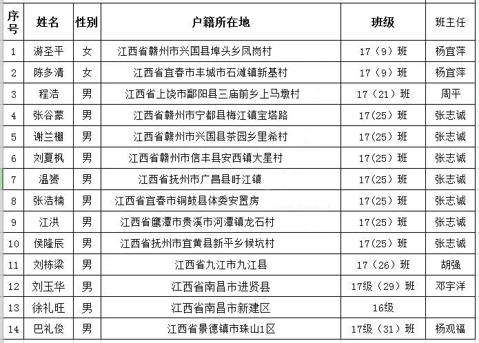 無錫美萊克有限公司上崗名單