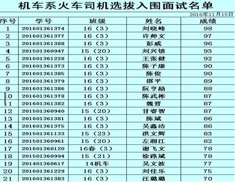 南昌向遠(yuǎn)軌道技術(shù)學(xué)校機(jī)車(chē)車(chē)輛系火車(chē)司機(jī)定向班選拔考試