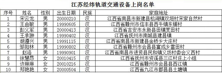 南昌軌道學(xué)校江蘇經(jīng)緯軌道交通設(shè)備上崗名單