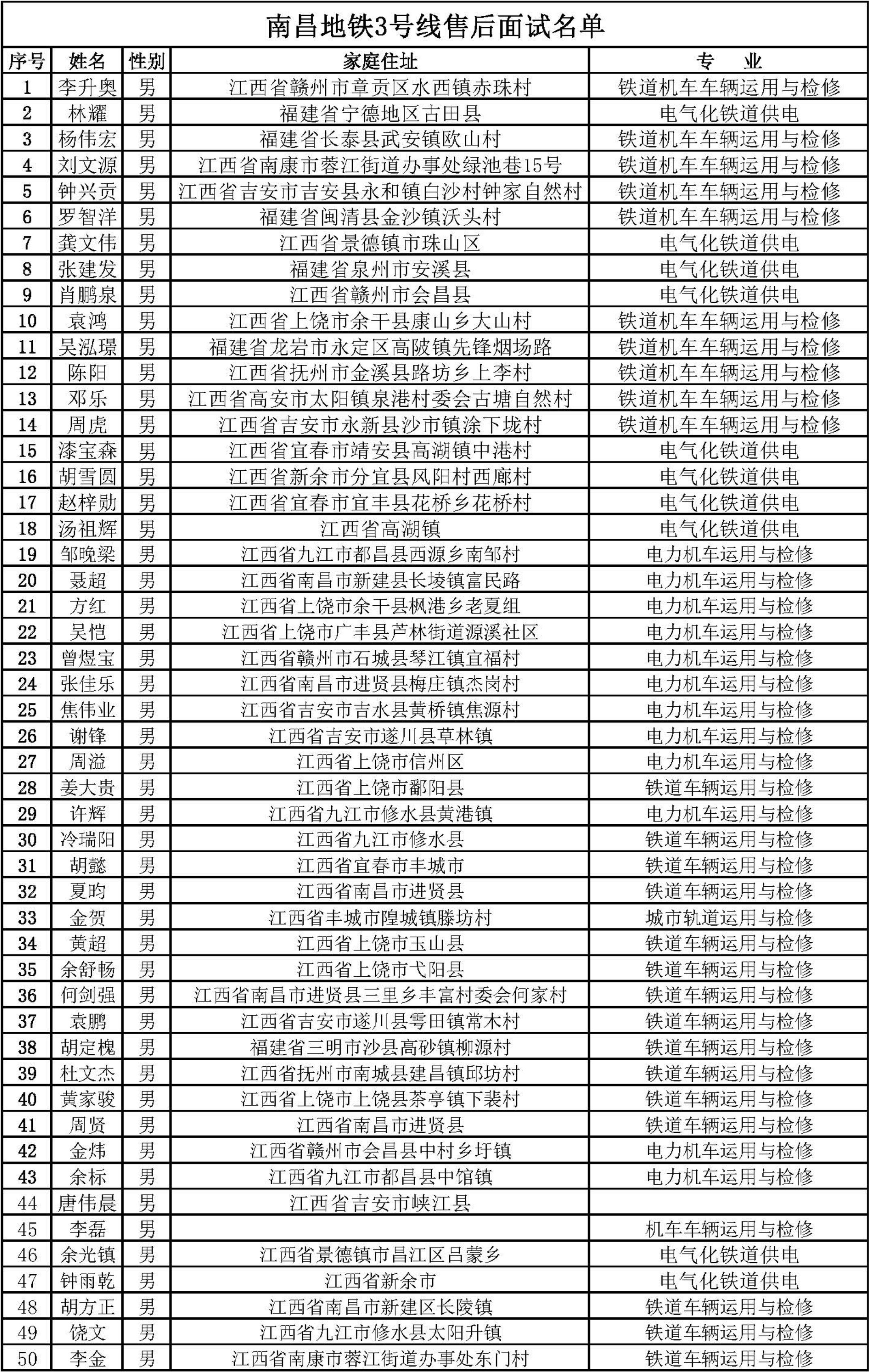 南昌地鐵3號線售后上崗名單